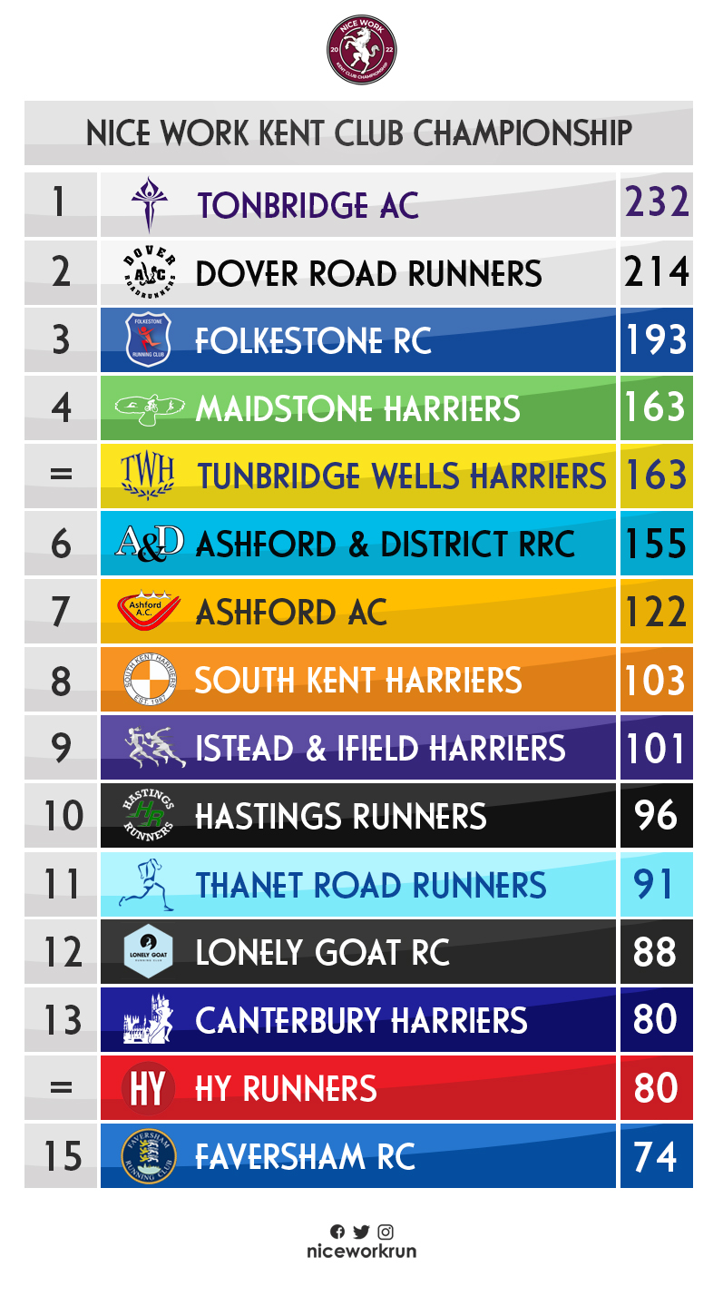 Kent League