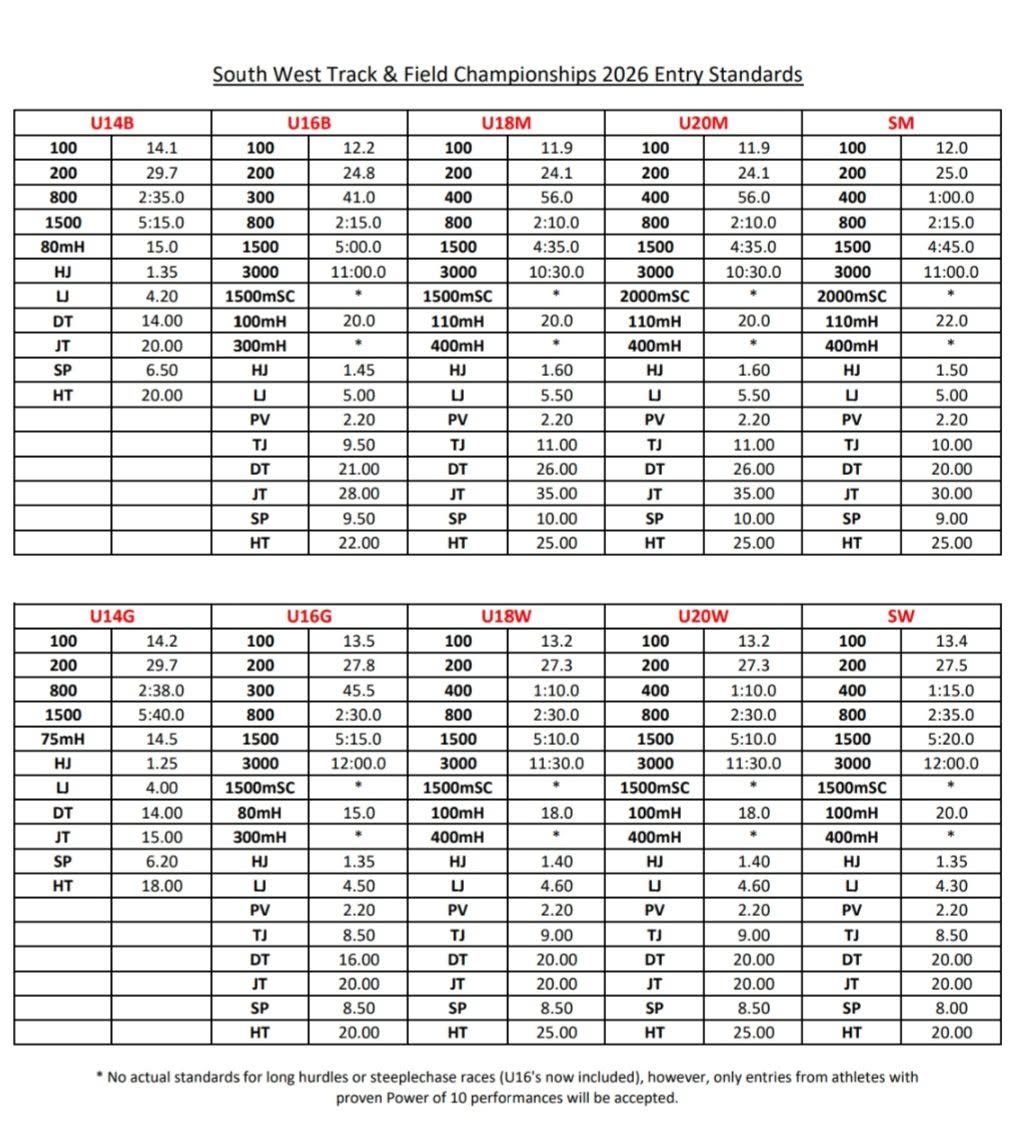 South West T&F Championships